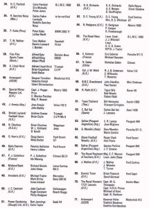 The Entry List for the London to Mexico event , correct at the time of going to press in early April 1970 page 2